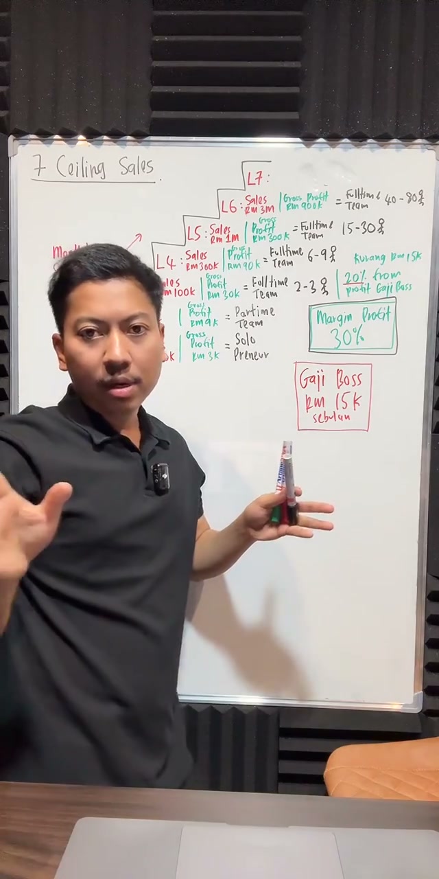 Paparan rakaman pada 00:40:04