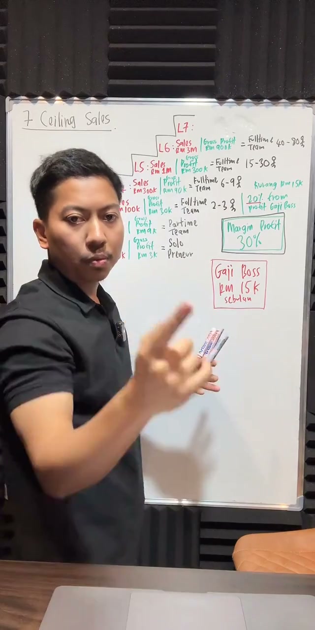 Paparan rakaman pada 00:40:10