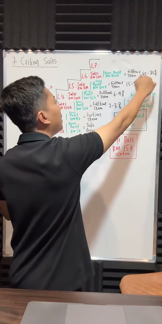 Paparan rakaman pada 00:40:16