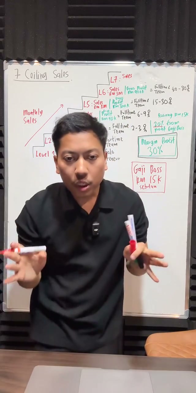 Paparan rakaman pada 00:40:28