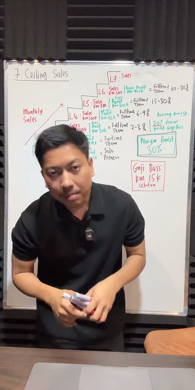 Paparan rakaman pada 00:40:37