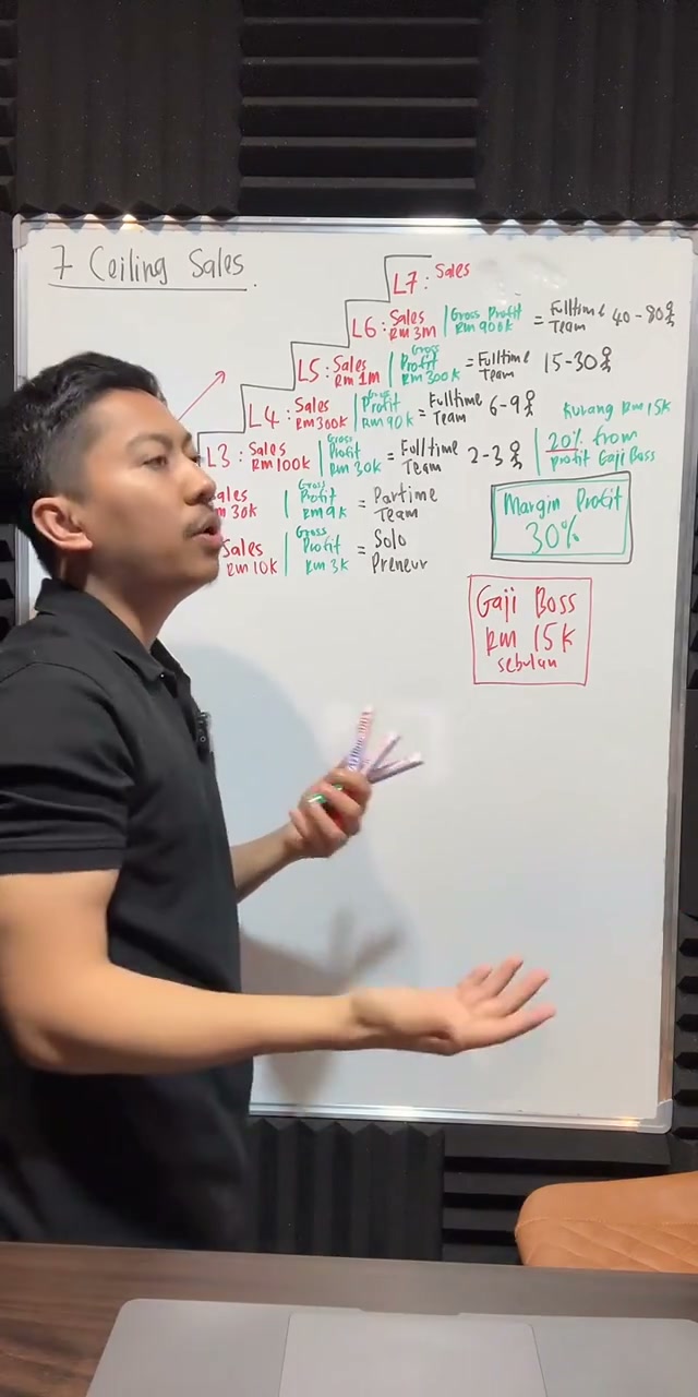 Paparan rakaman pada 00:40:43