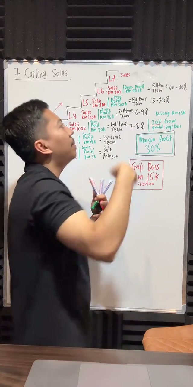 Paparan rakaman pada 00:40:58
