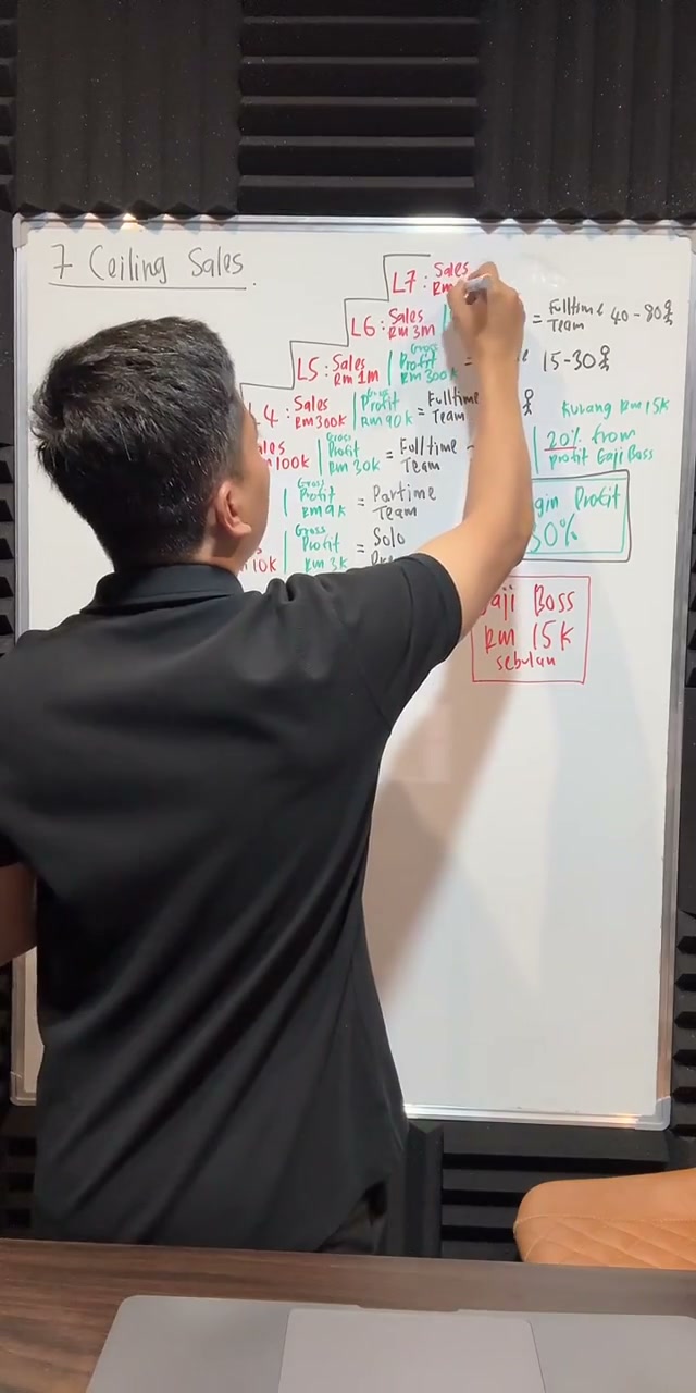Paparan rakaman pada 00:41:13