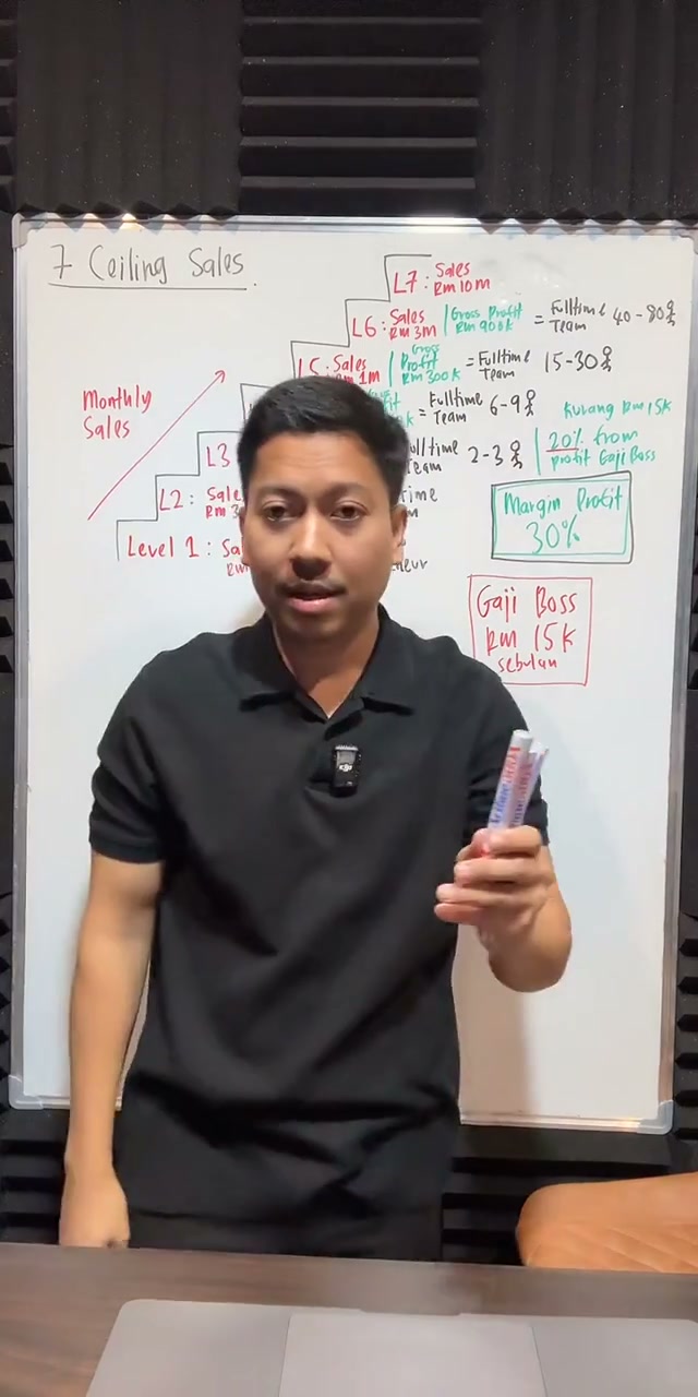 Paparan rakaman pada 00:41:38