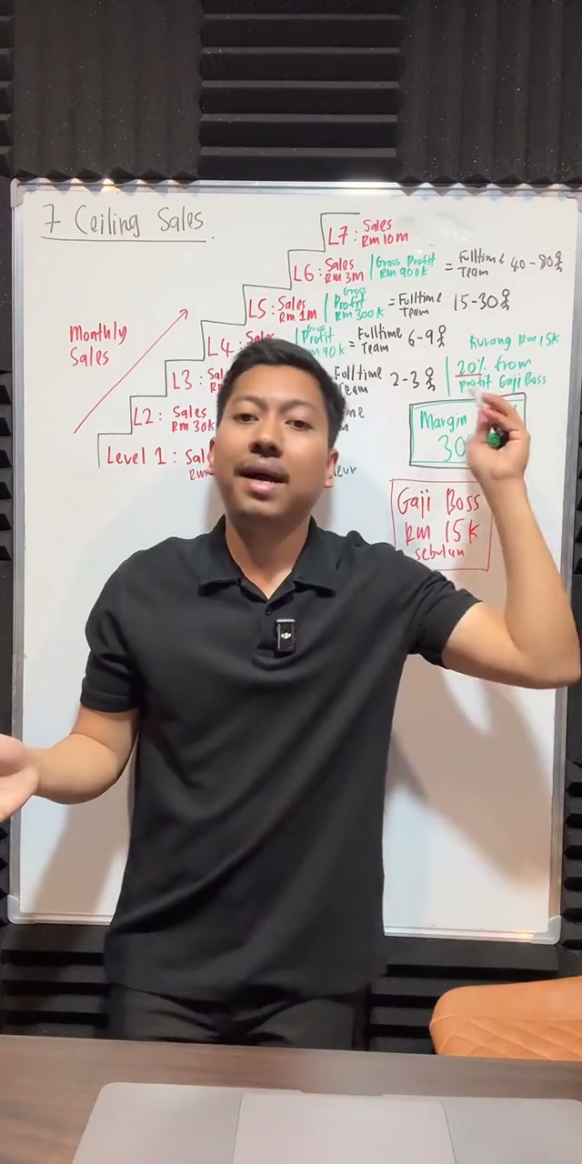 Paparan rakaman pada 00:41:41