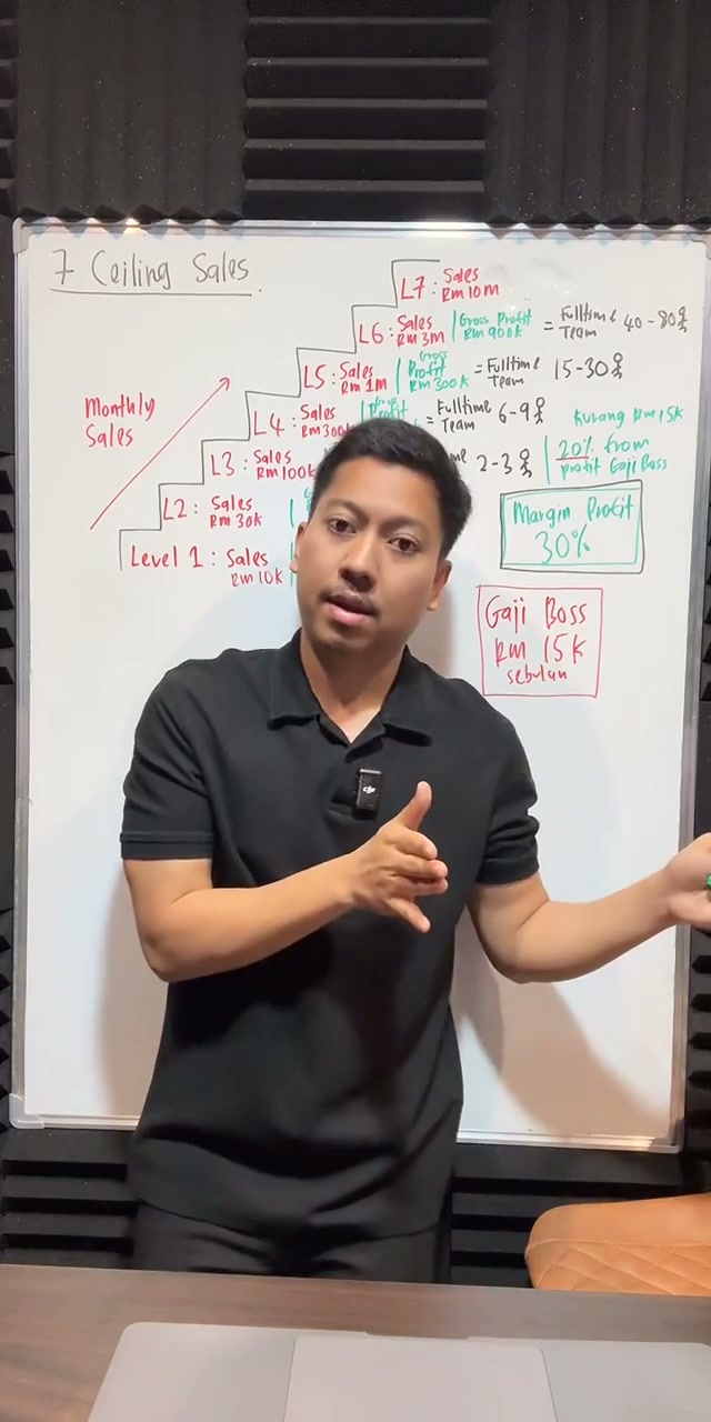 Paparan rakaman pada 00:41:44