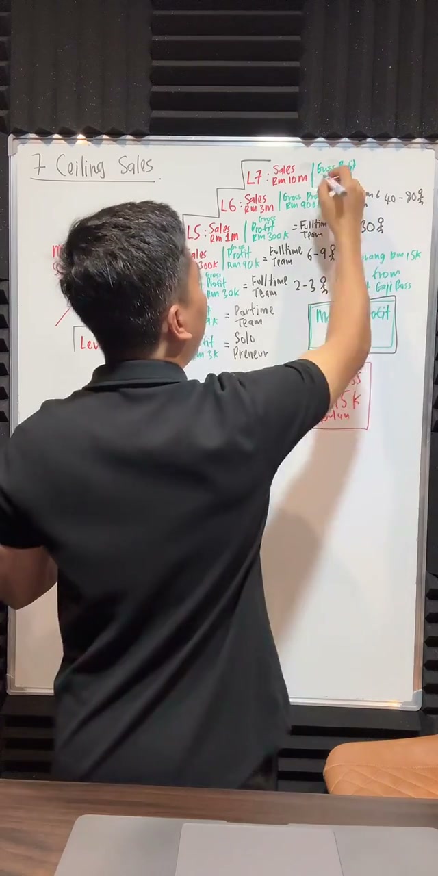 Paparan rakaman pada 00:42:02