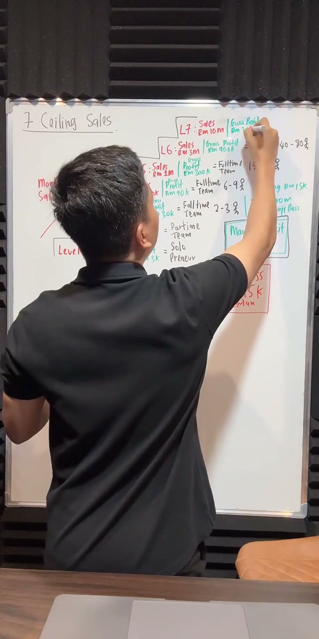 Paparan rakaman pada 00:42:05