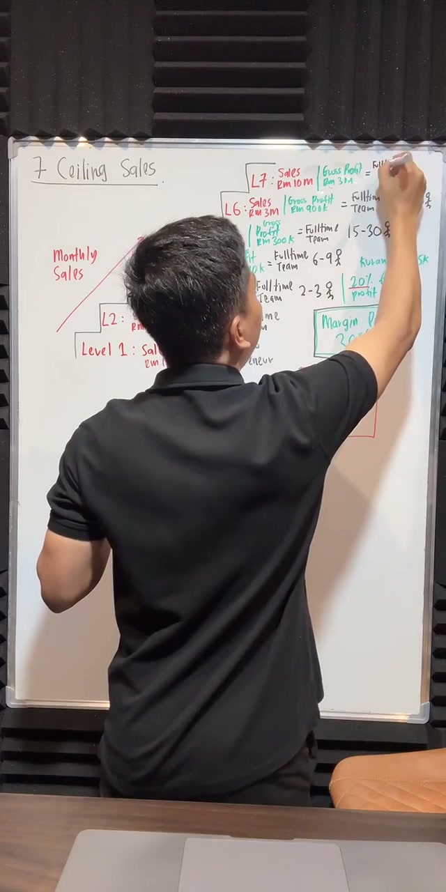 Paparan rakaman pada 00:42:23
