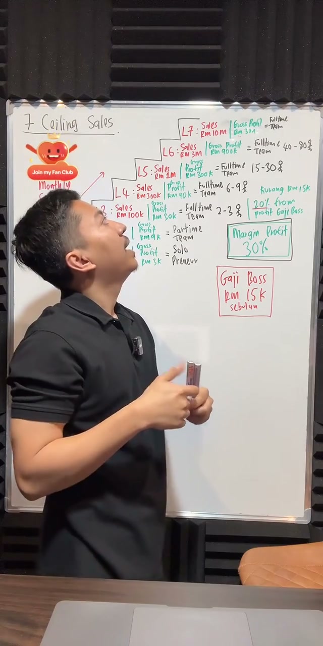 Paparan rakaman pada 00:42:32