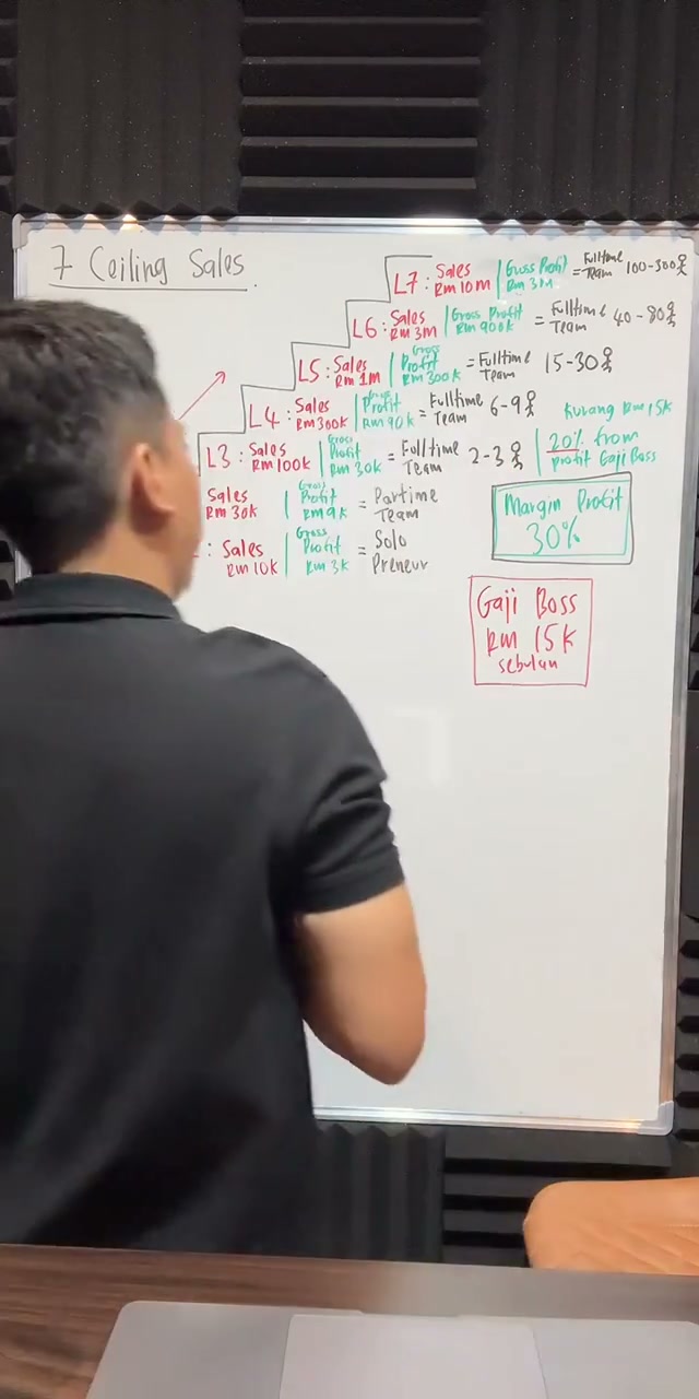 Paparan rakaman pada 00:42:53