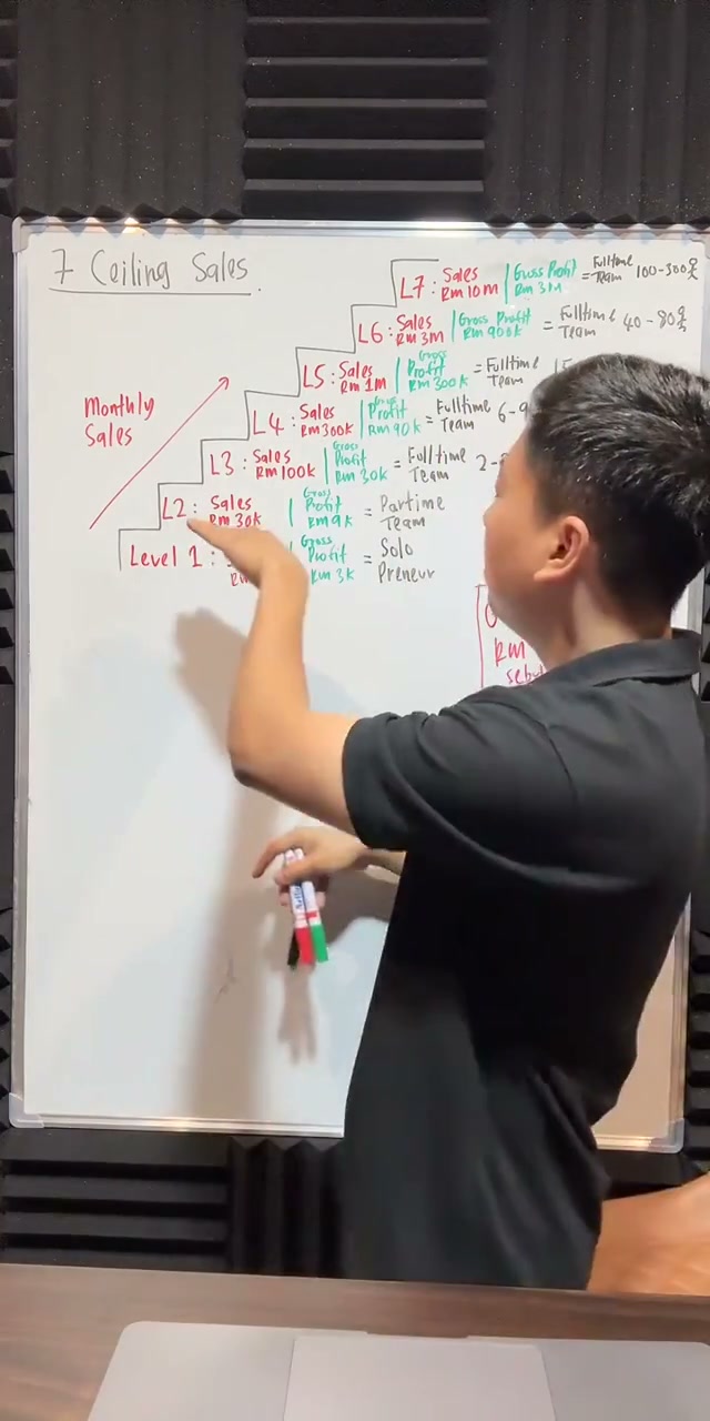 Paparan rakaman pada 00:43:02