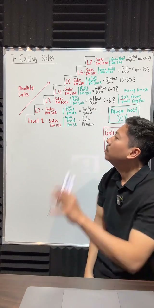 Paparan rakaman pada 00:43:26