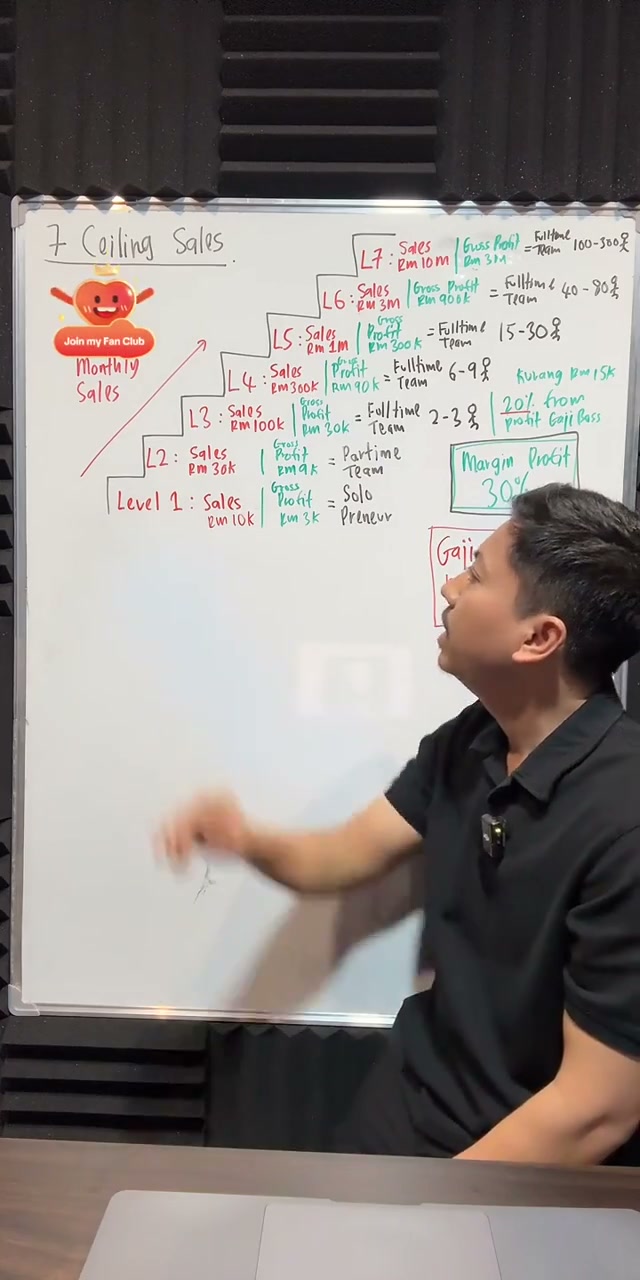 Paparan rakaman pada 00:43:29