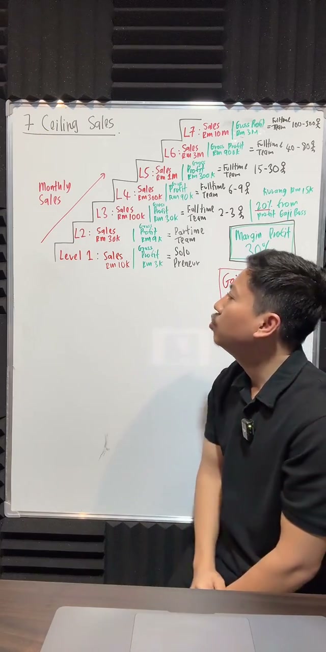Paparan rakaman pada 00:43:32