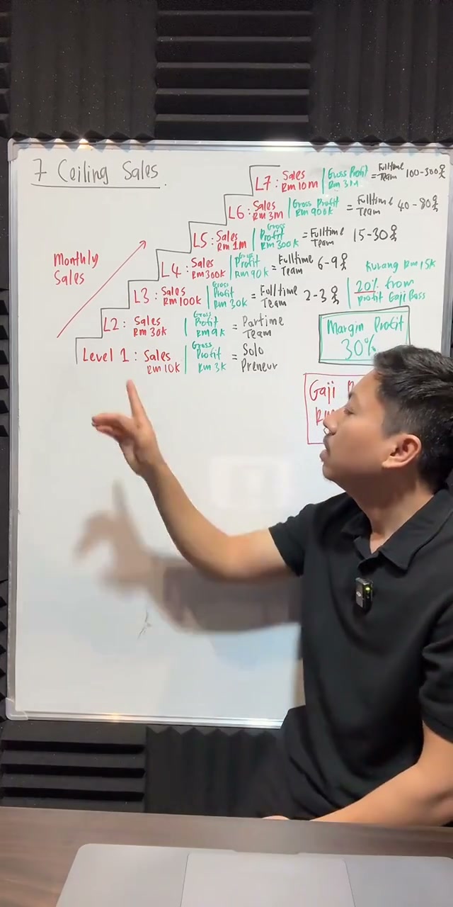 Paparan rakaman pada 00:43:38