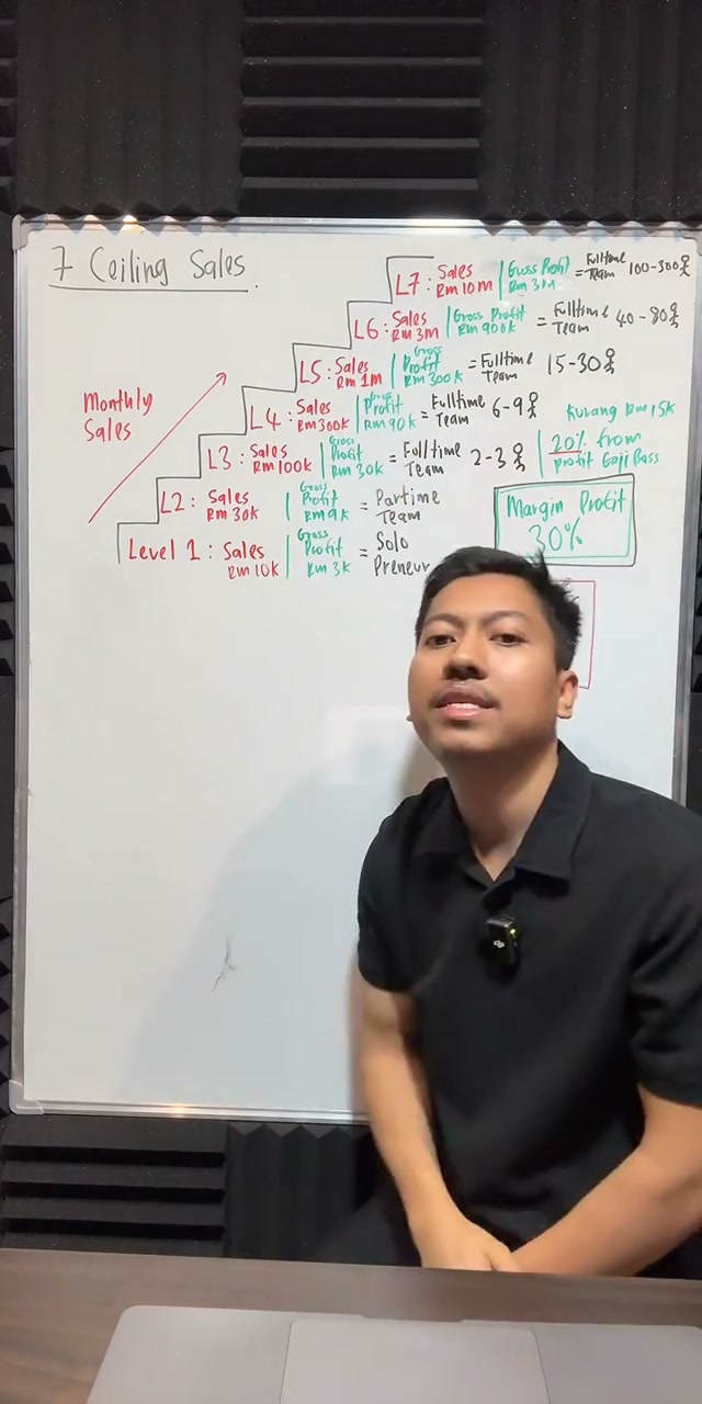 Paparan rakaman pada 00:43:47