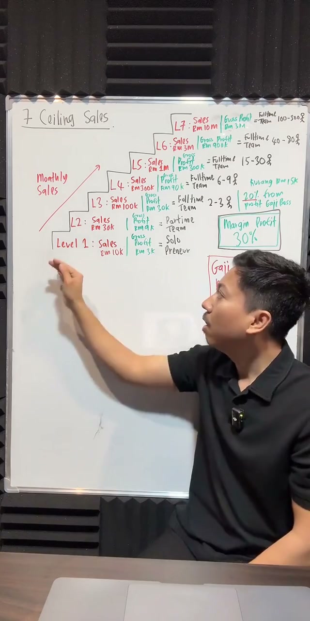 Paparan rakaman pada 00:44:06