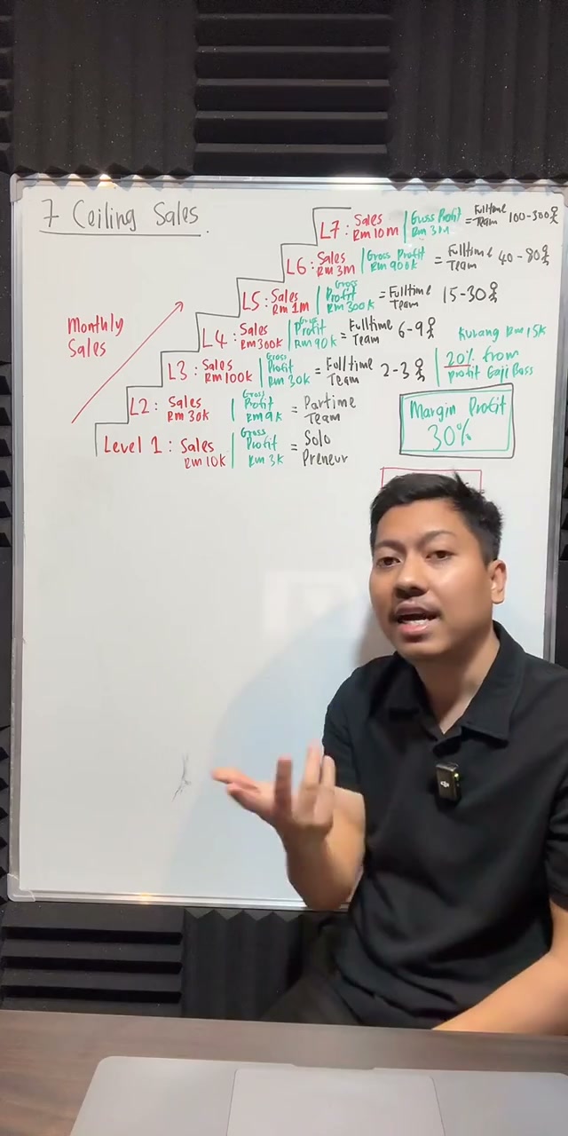 Paparan rakaman pada 00:44:21