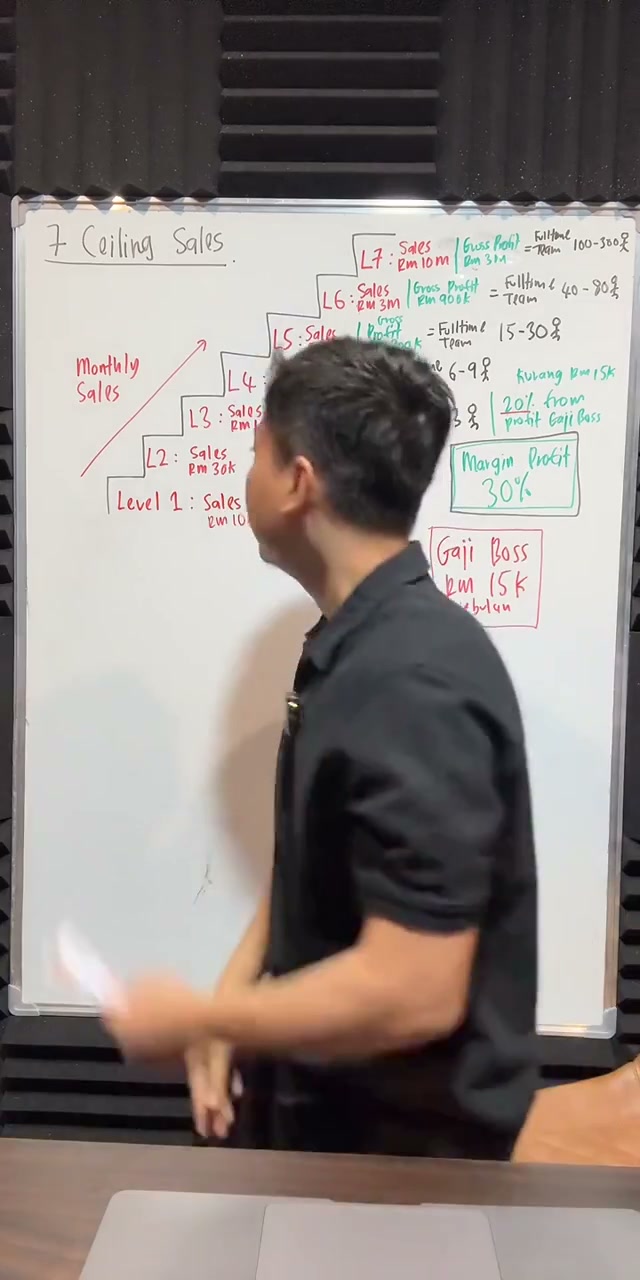 Paparan rakaman pada 00:44:27