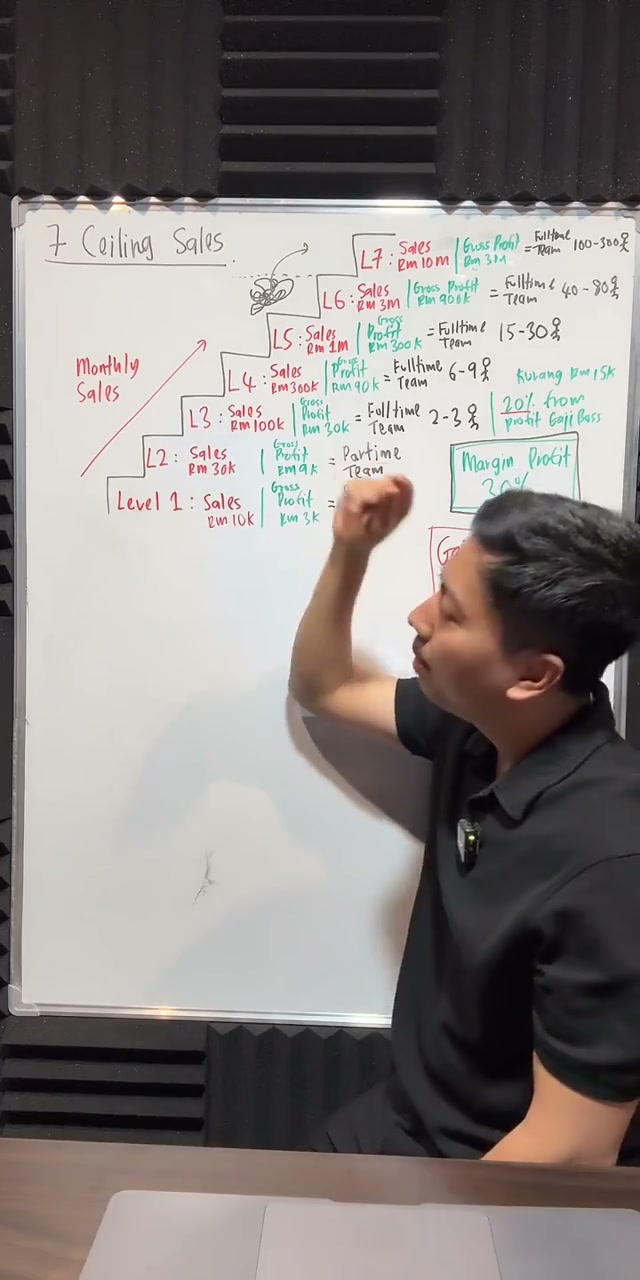 Paparan rakaman pada 00:45:21