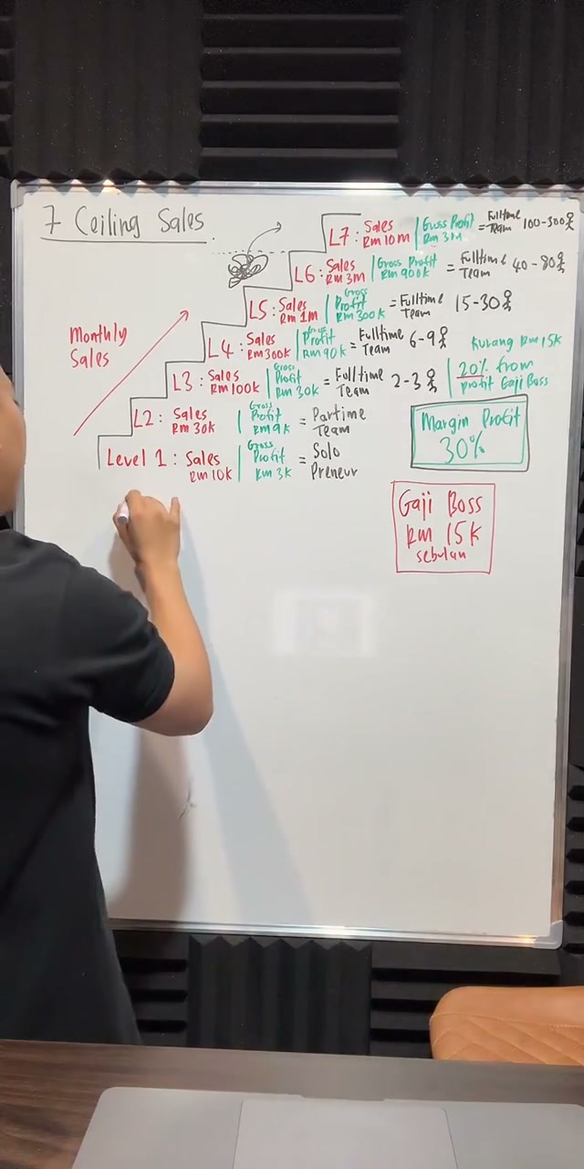 Paparan rakaman pada 00:45:36