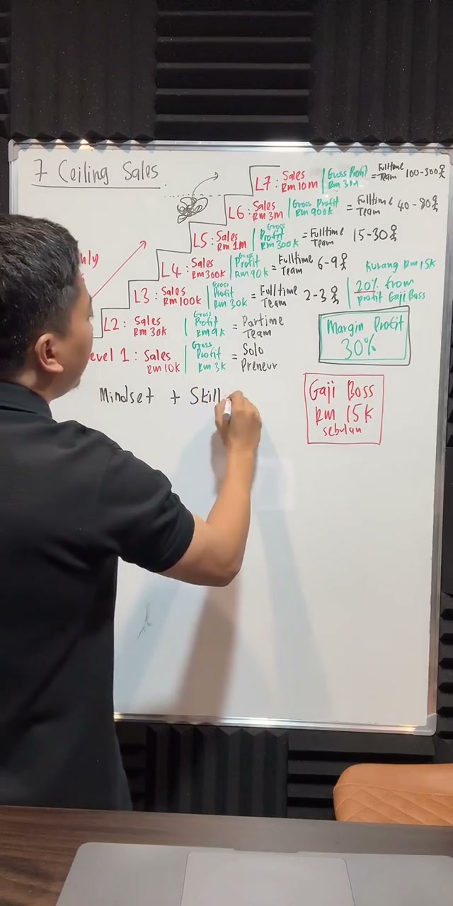 Paparan rakaman pada 00:45:42