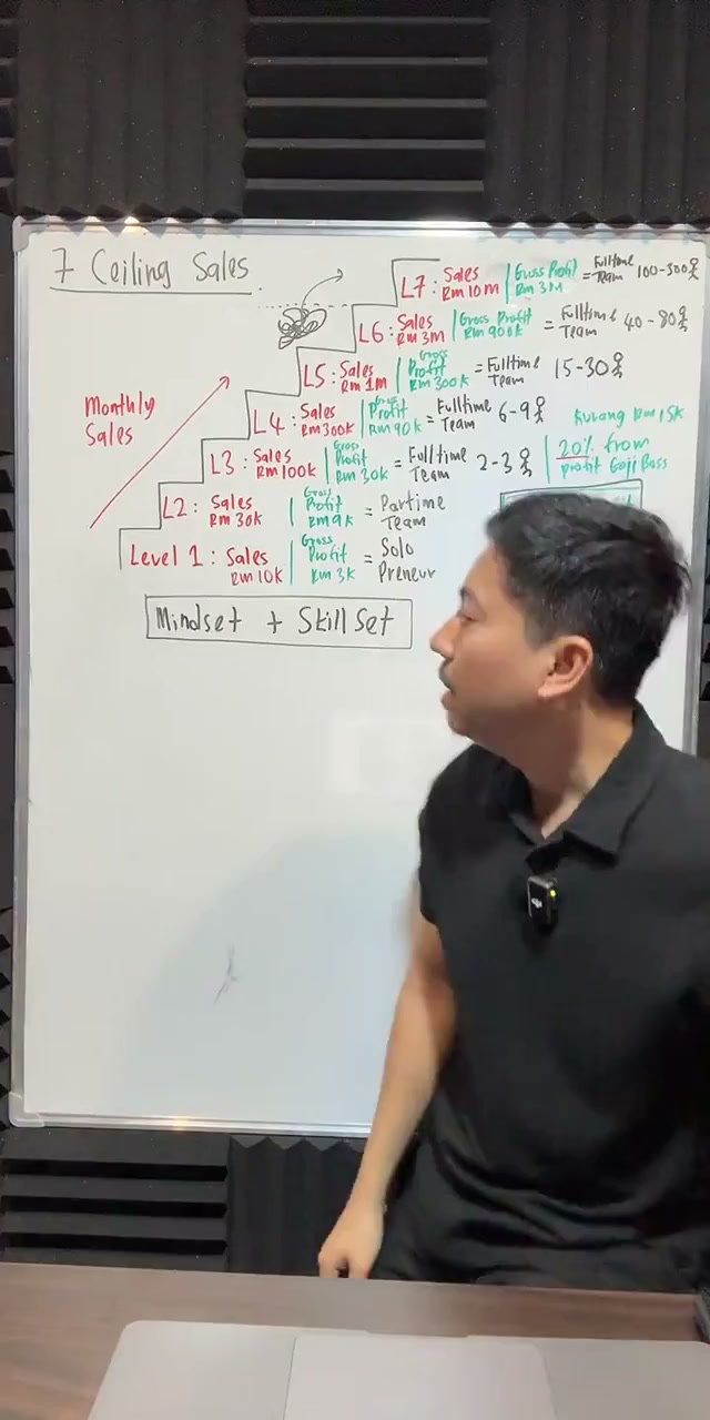 Paparan rakaman pada 00:46:22