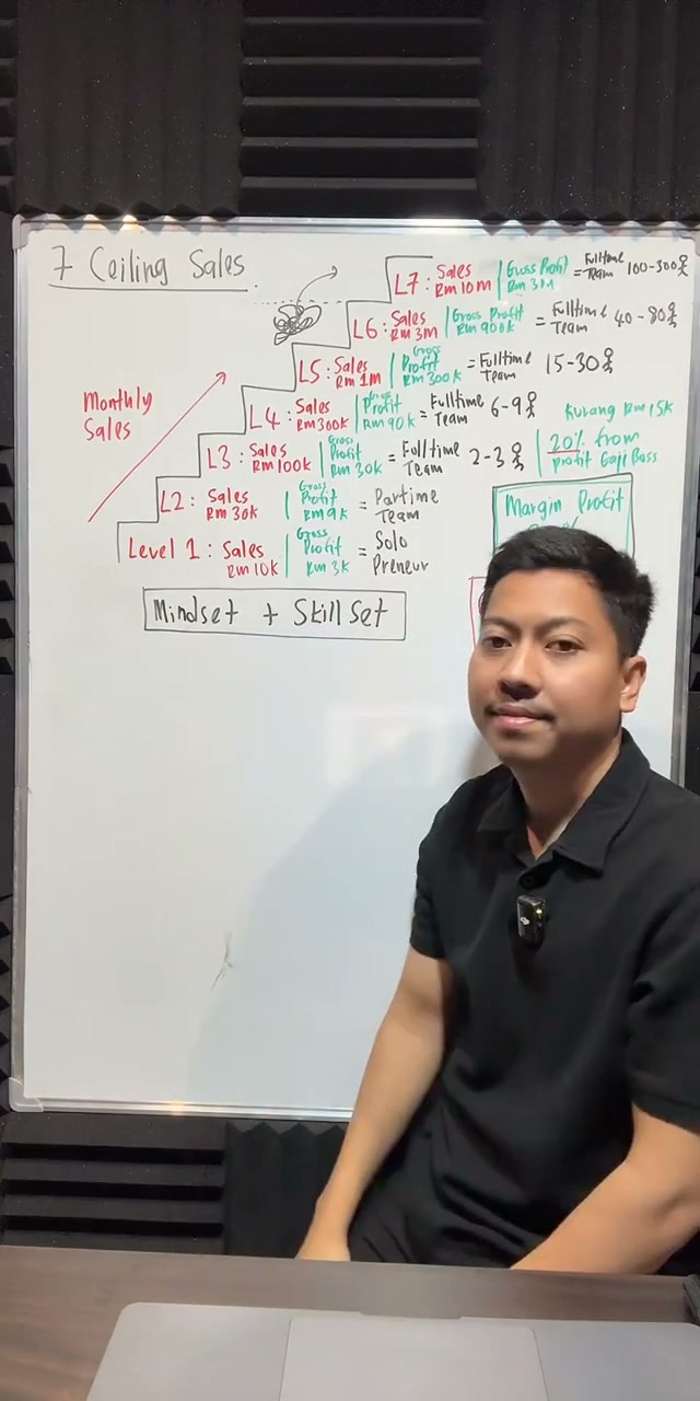 Paparan rakaman pada 00:46:31