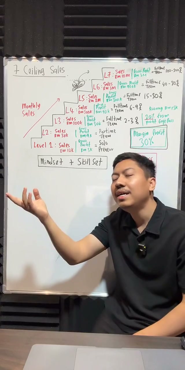 Paparan rakaman pada 00:46:52