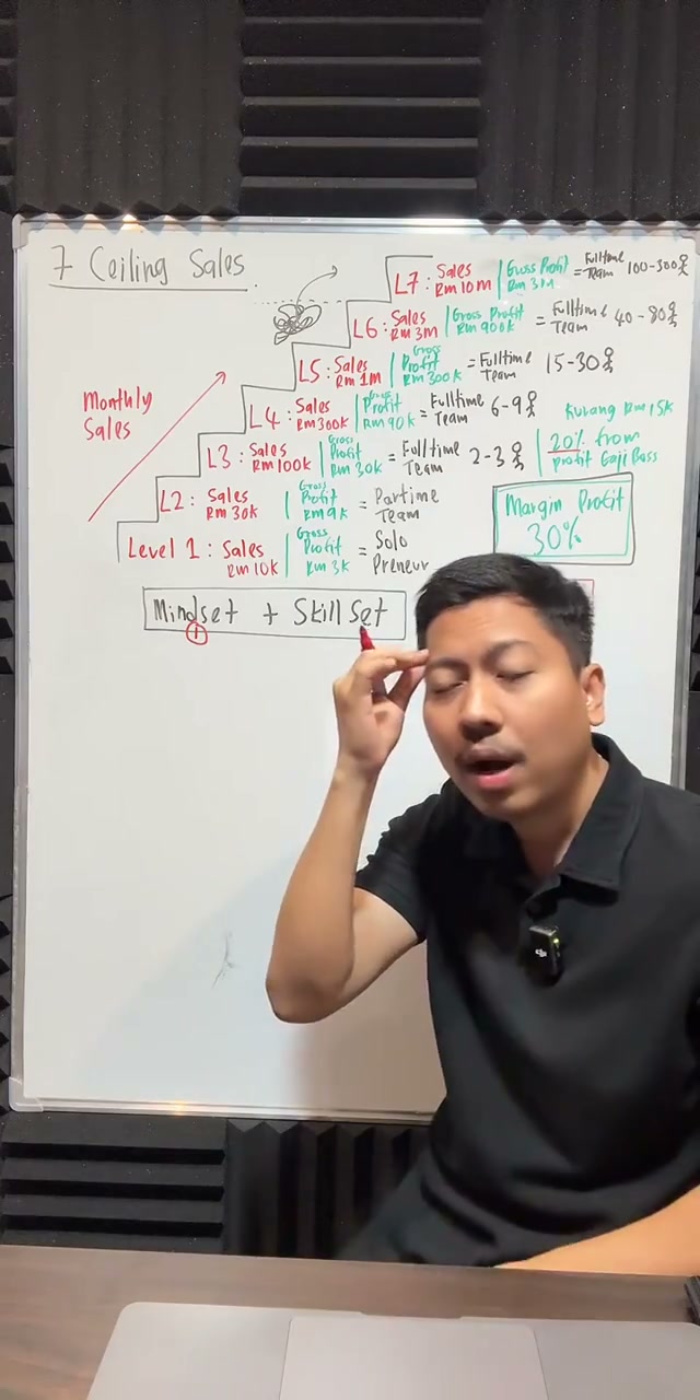 Paparan rakaman pada 00:47:13