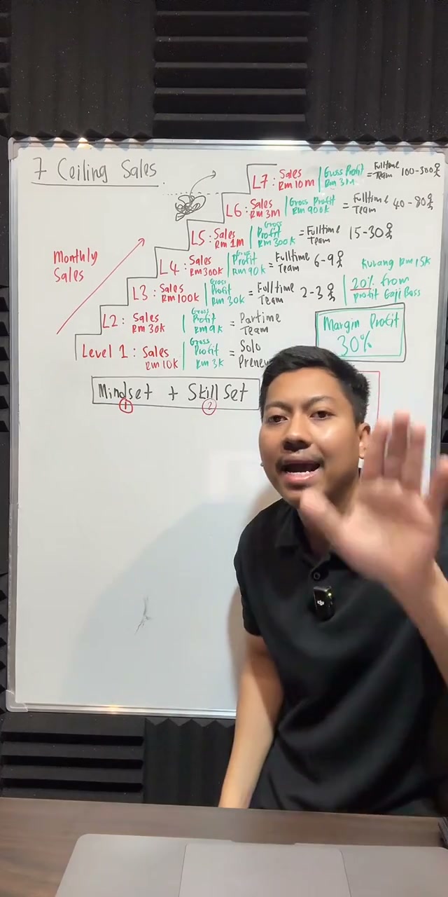 Paparan rakaman pada 00:47:25