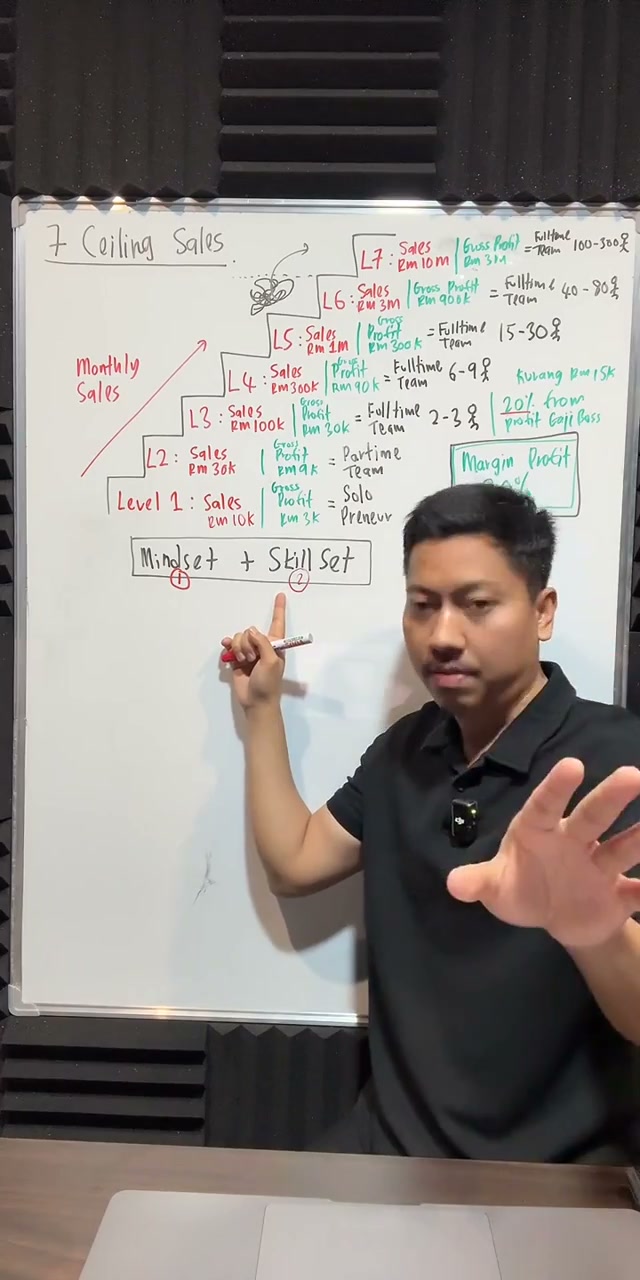 Paparan rakaman pada 00:47:34