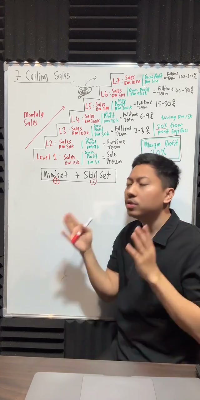 Paparan rakaman pada 00:47:40