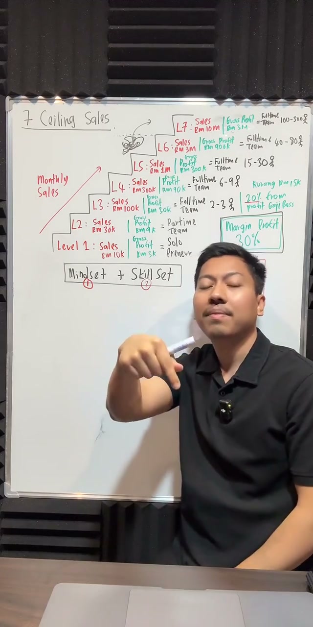 Paparan rakaman pada 00:47:49