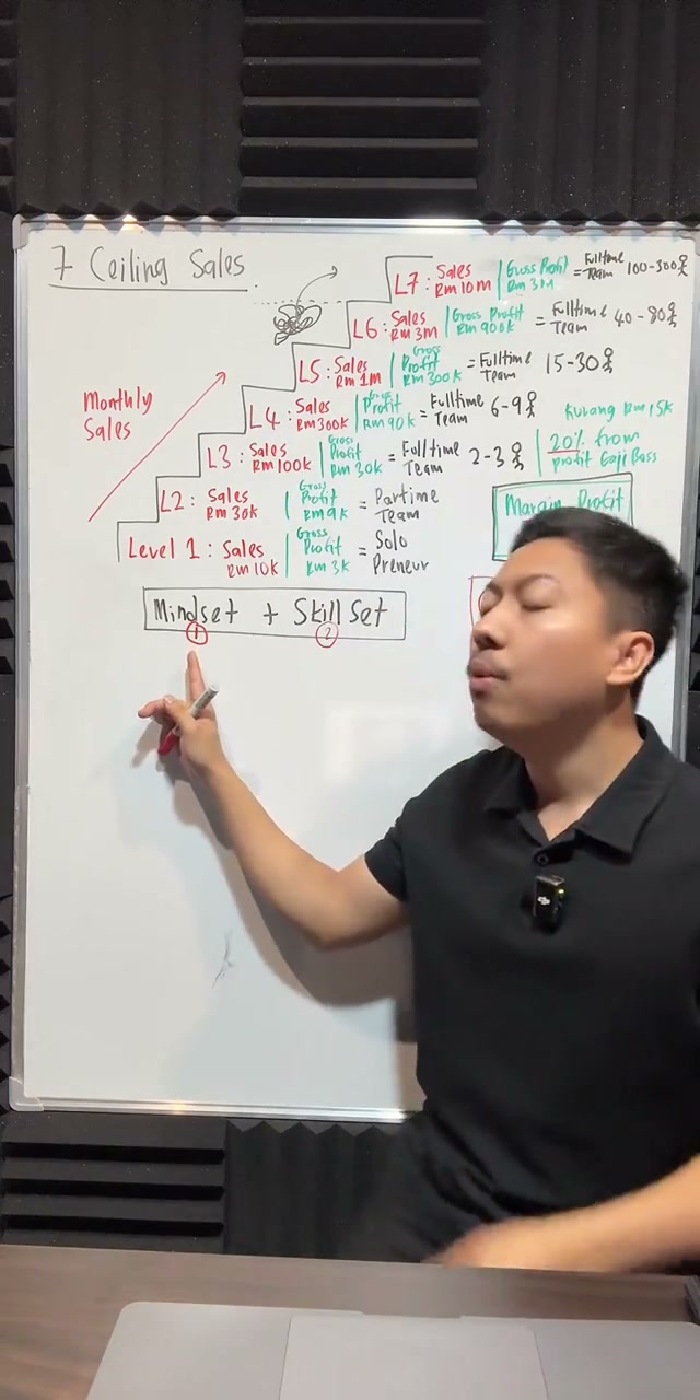 Paparan rakaman pada 00:48:07