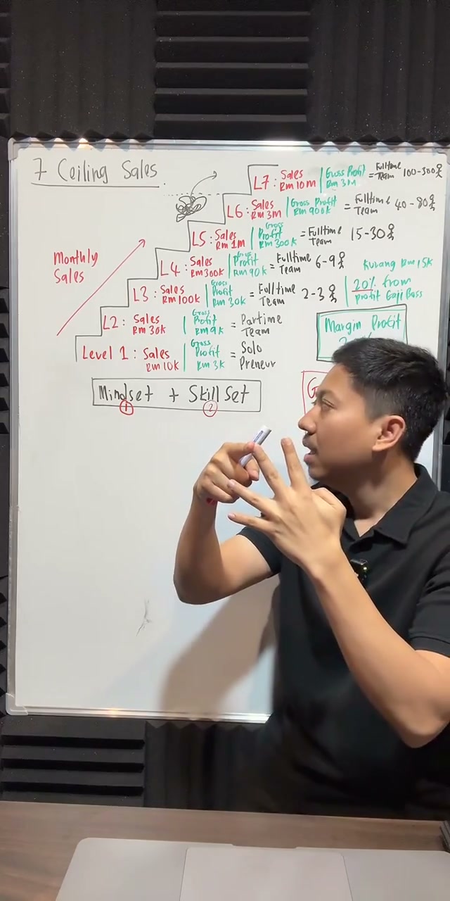 Paparan rakaman pada 00:48:22