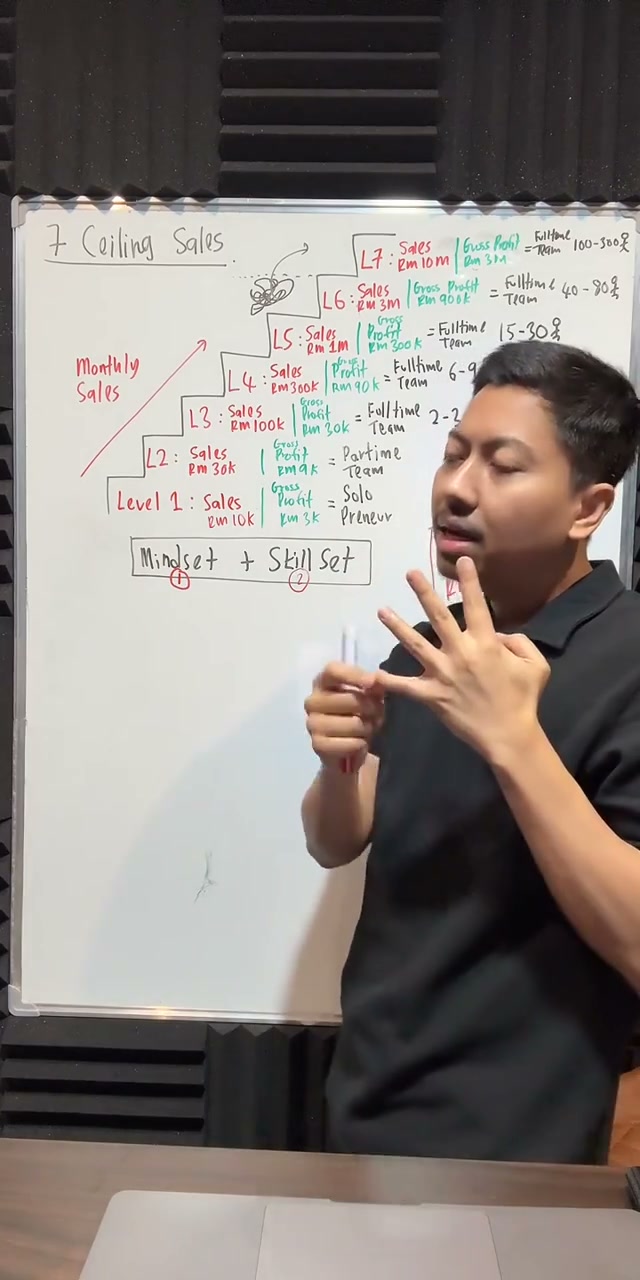 Paparan rakaman pada 00:48:31