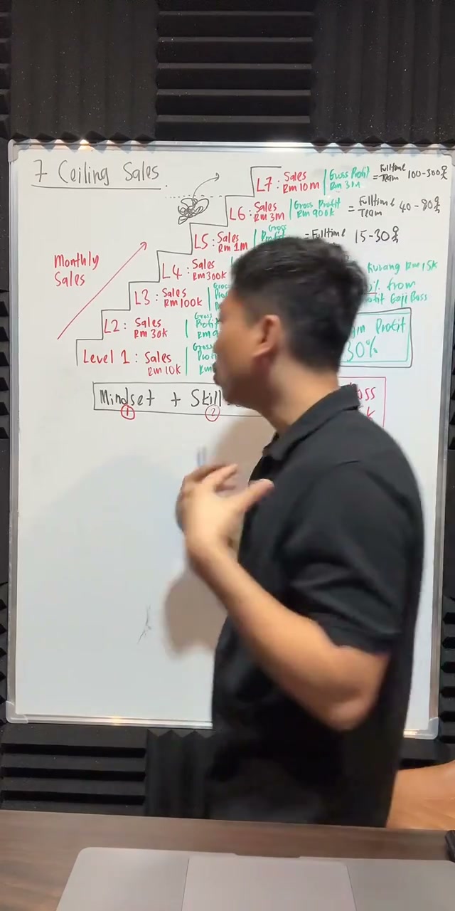Paparan rakaman pada 00:48:34