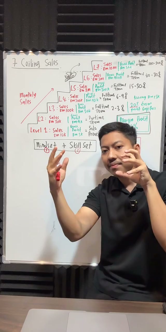 Paparan rakaman pada 00:48:47