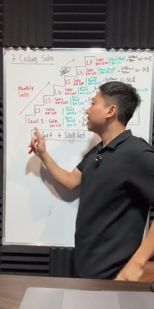 Paparan rakaman pada 00:49:05