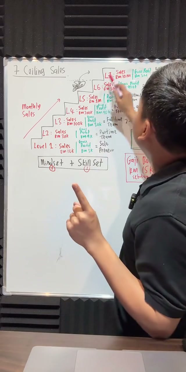 Paparan rakaman pada 00:49:20