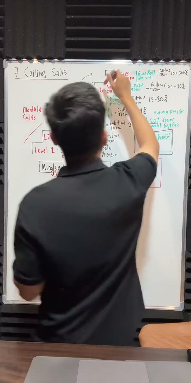 Paparan rakaman pada 00:49:23