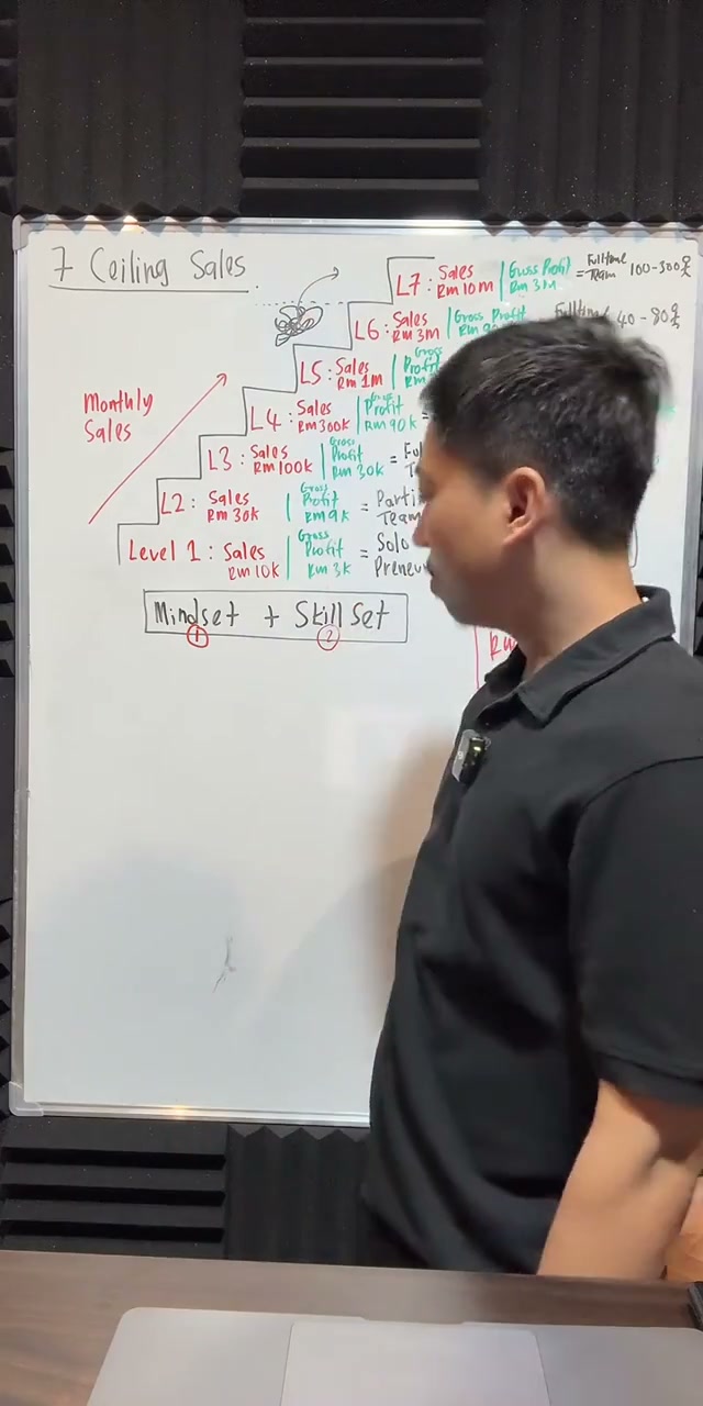 Paparan rakaman pada 00:49:35