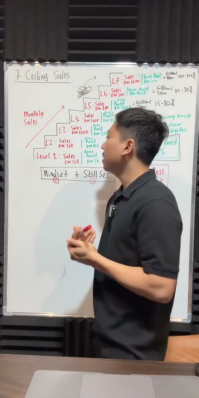 Paparan rakaman pada 00:49:38
