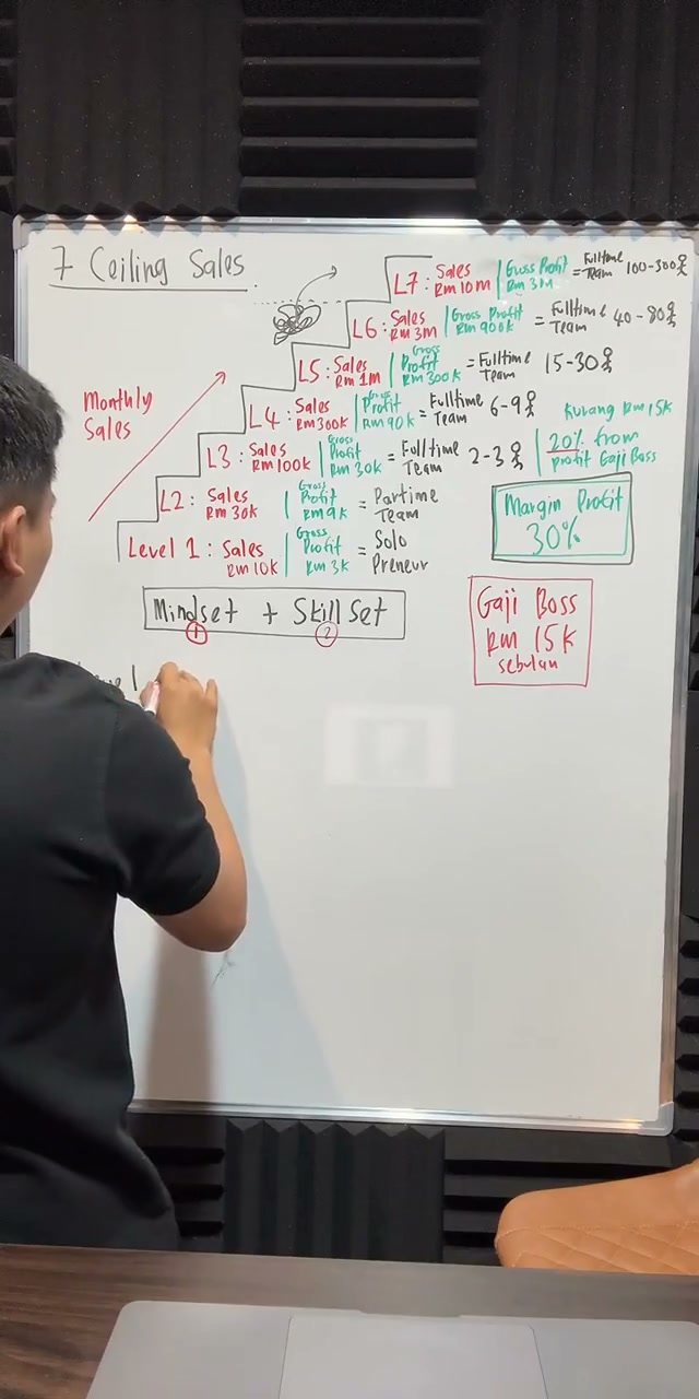 Paparan rakaman pada 00:49:50