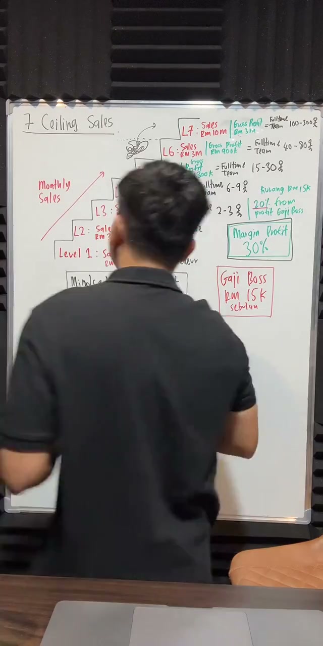 Paparan rakaman pada 00:49:53