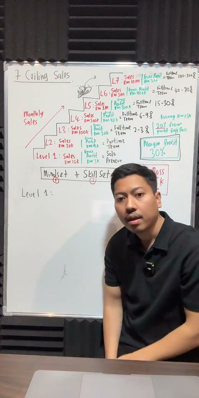 Paparan rakaman pada 00:49:59