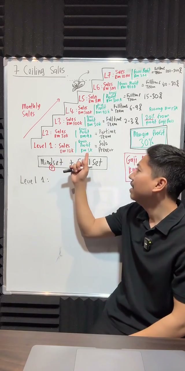 Paparan rakaman pada 00:50:02